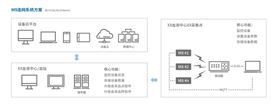 M8数字化智能采血混合仪 M8数字化智能采血混合仪