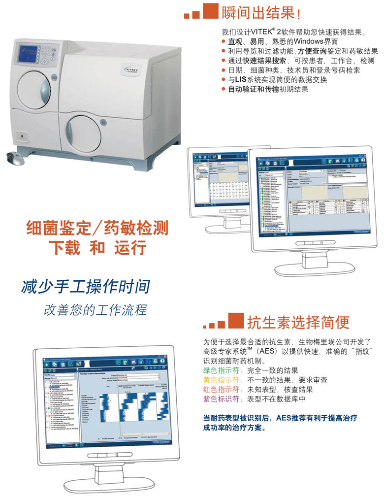 vitek2compact鉴定药敏卡