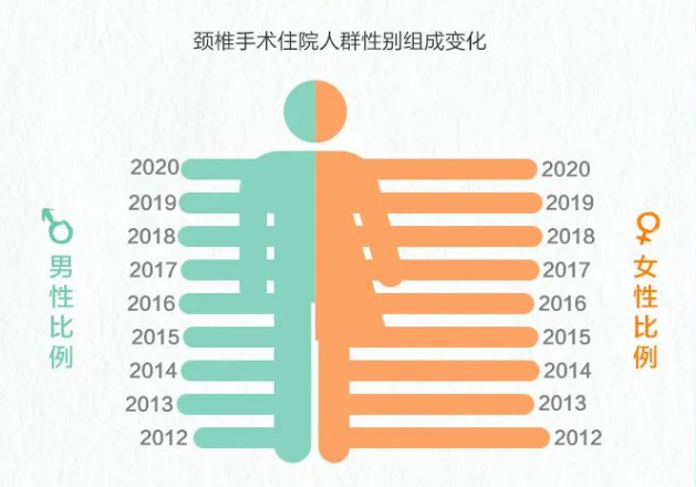 2023年中国退行性脊柱健康报告