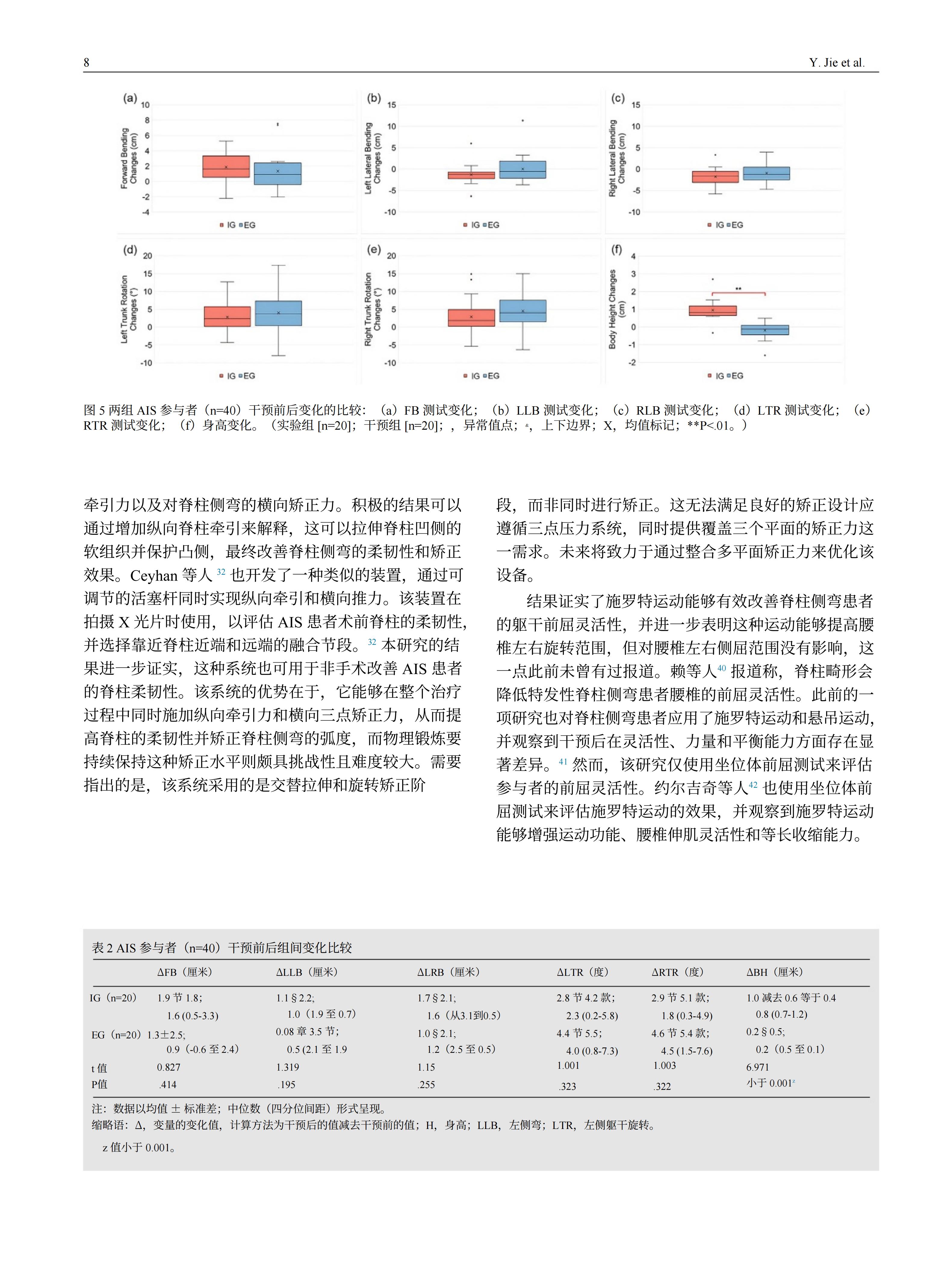 青少年特发性脊柱侧弯患者采用先进机械三维脊柱侧弯矫正方案的效果